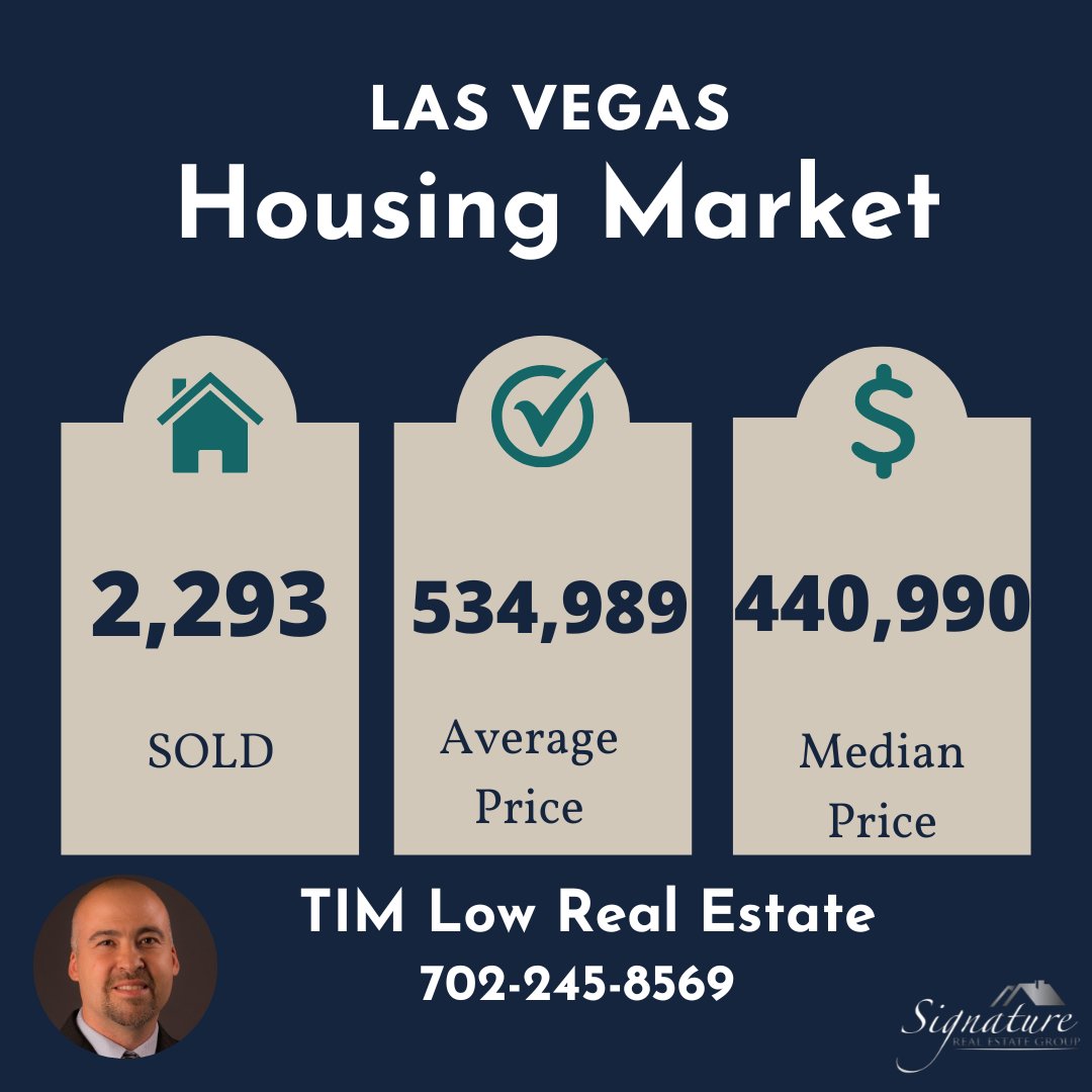 TLowRealEstate's tweet photo. Las Vegas Housing Market: Thriving Opportunities Await 🏠💼

Read the full report 👇👇

https://t.co/5XA1aSRjvT
.
.
.
#lasvegasrealtors #realestatelasvegas #signaturelife #lasvegasrealty #vegashome #signaturerealestategroup #timlow #timlowrealestate #timlowsellsvegas https://t.co/hMigdro6DJ