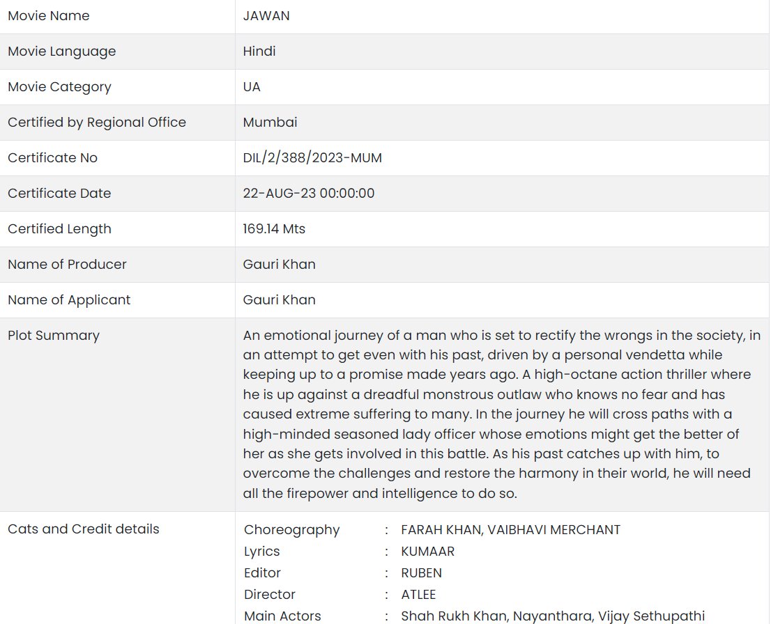 #EXCLUSIVE

#JAWAN finally gets censored
Recieves U/A certificate

As mentioned earlier,
RUNTIME is around 2hrs 50mins

Get ready for the thunderstorm on 7th September 

#Jawan #ShahRukhKhan #SRK #Nayanthara #SRK𓃵
#ShahRukhKhan𓀠 #Pathaan #Atlee #VijaySethupathi