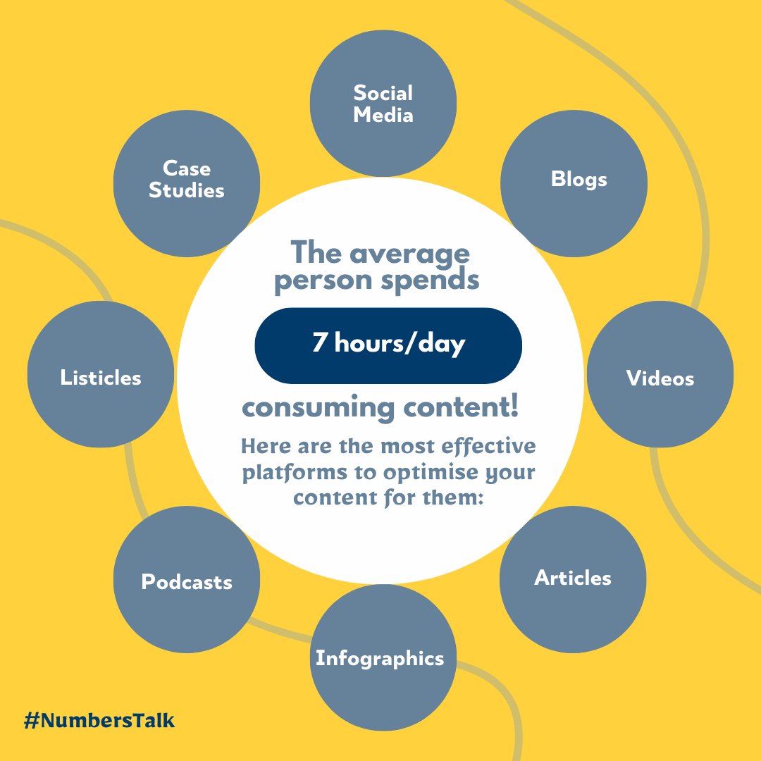 PitchforkLLP's tweet photo. How many of these tools are you leveraging as part of your content strategy?
#ContentFacts #ContentStats #CorporateContent #QualityContent #PRPros https://t.co/Dyn81HPNyr