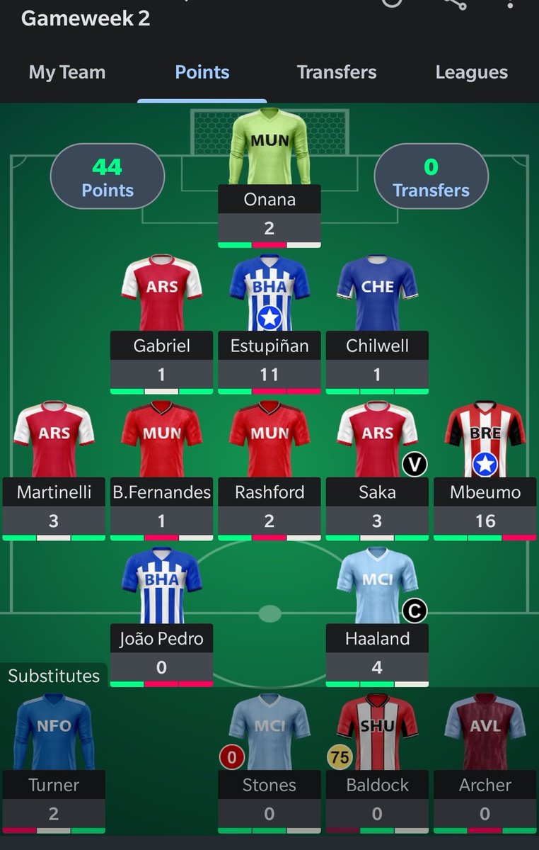 steffan3424's tweet photo. Potential Transfer Targets
Stones ➡️ Gusto 
Joao Pedro ➡️ Jackson
Gabriel ➡️ ❔
#FPLCommunity
#FPL 
#PremierLeague https://t.co/Zgr4IK0ZM0