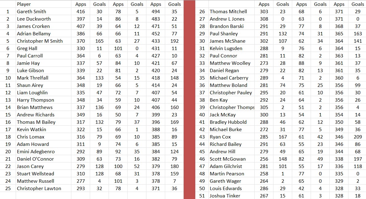 NWCFL Scores tweet media