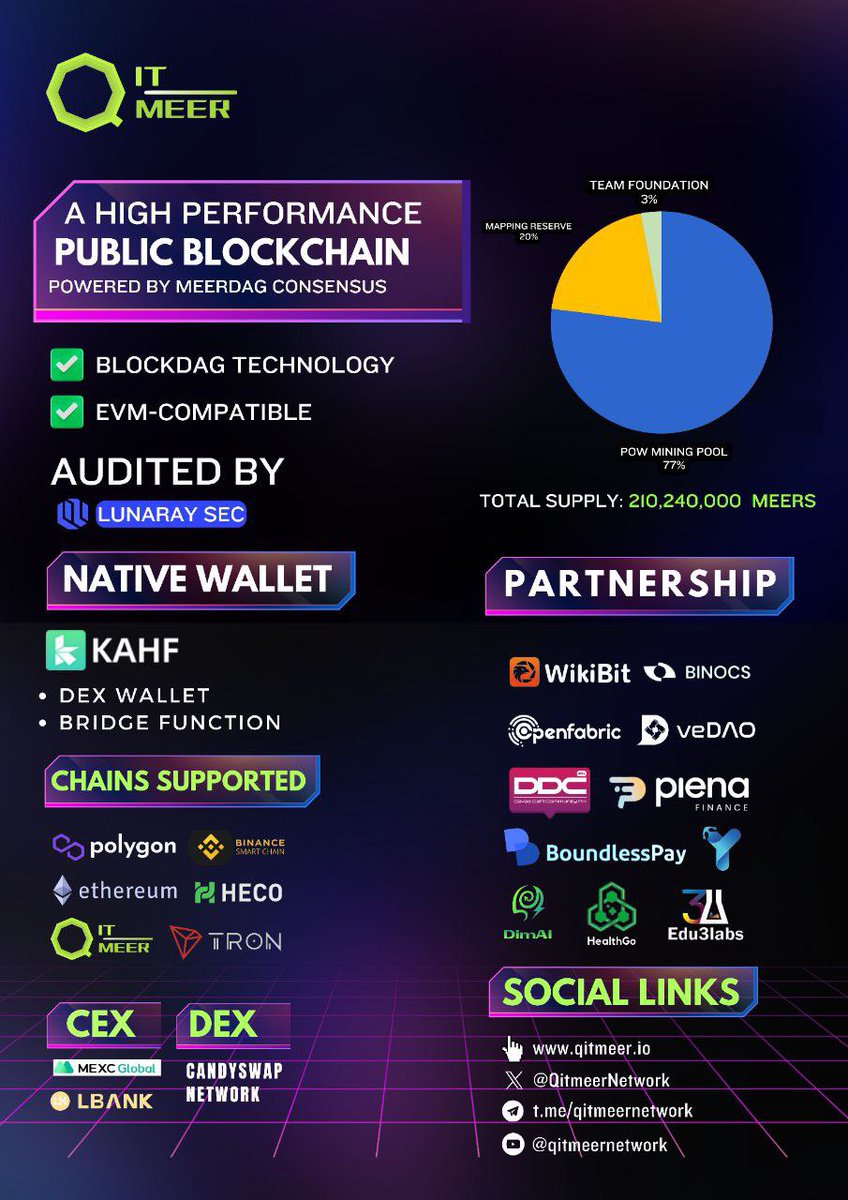 KusetengN's tweet photo. I smell something good is coming in $MEER to the moon let’s go

#Dag #BlockDAG #MEER https://t.co/OKdhVoarz0