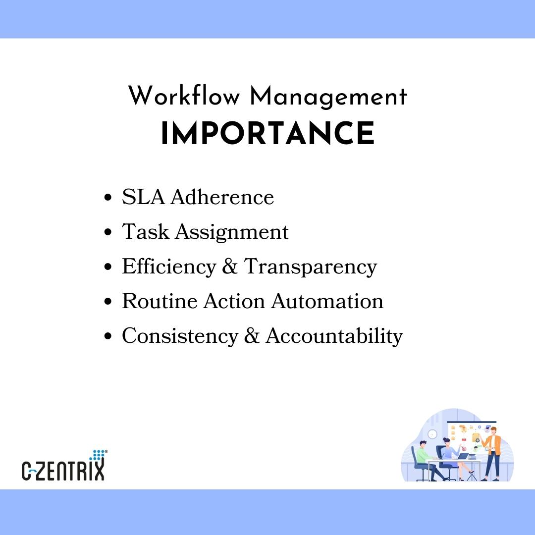 czentrix's tweet image. 🧩Puzzle of Efficiency: Assembling Seamless Workflows for Excellence!
New Read - c-zentrix.com/oeNzptR5
#EfficiencyGoals #CustomerDelight #WorkflowMagic #WorkflowManagement #CustomerExperience