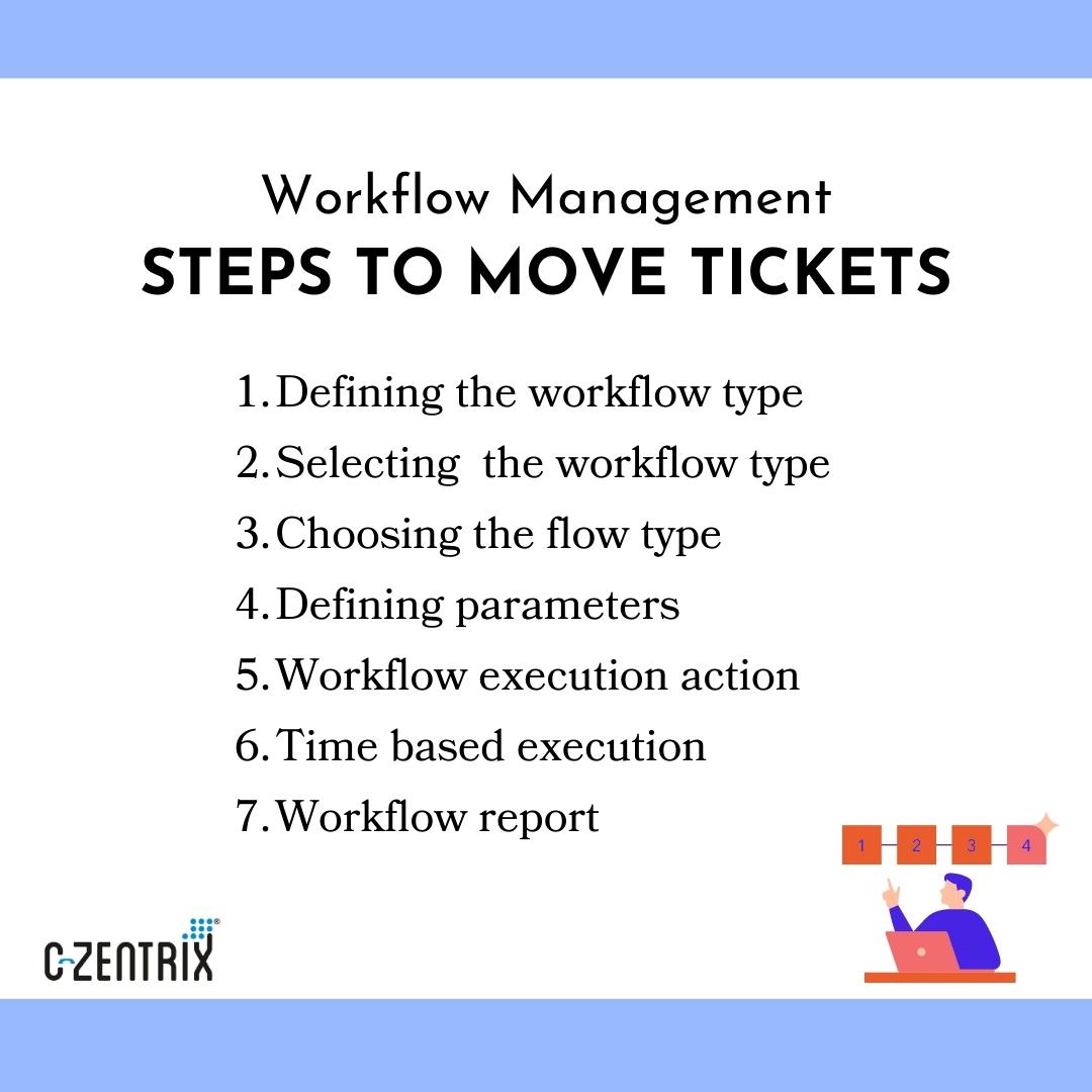 czentrix's tweet image. 🧩Puzzle of Efficiency: Assembling Seamless Workflows for Excellence!
New Read - c-zentrix.com/oeNzptR5
#EfficiencyGoals #CustomerDelight #WorkflowMagic #WorkflowManagement #CustomerExperience