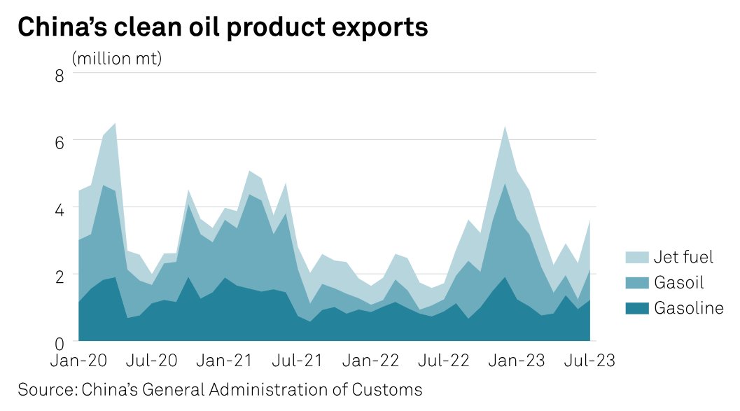 SPGCIGas's tweet image. #ChartsToWatch this week on #CommodityTracker:
 
➡ EU #gas storage
➡ #Gasdemand in US South Central region
➡ Global #ammonia prices

... and more: okt.to/WIpm7P

#natgas #naturalgas #power #steel #refinedproducts #ONGT #OOTT