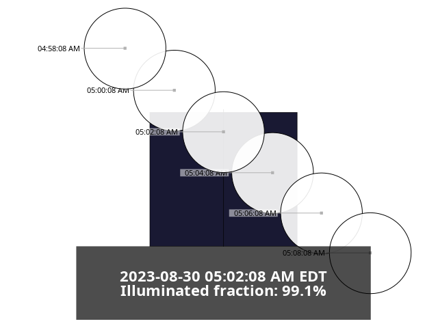 Frinklang's tweet photo. The best chance for seeing the Moon this year down MIT's Infinite Corridor is on August 30 at 05:02:08 AM. It is in dark hours but may be blocked by foliage.
#MIT #MIThenge https://t.co/v80qanSNKj