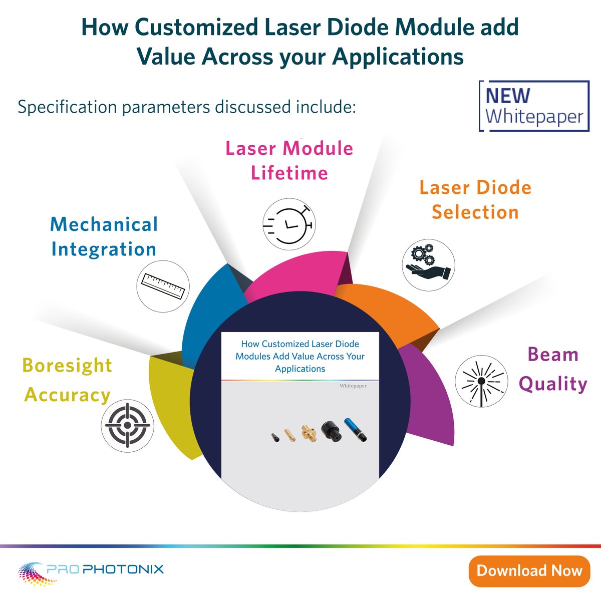ProPhotonix's tweet image. From #medicalimaging to #diamondsorting, #diodelasers address diverse applications. Our whitepaper examines the secrets of achieving application-specific performance without compromise. ⬇️bit.ly/47Iw0zJ 

🔹Elevate Performance 
🔹Reduce Complexity 
🔹Be Cost-Effective