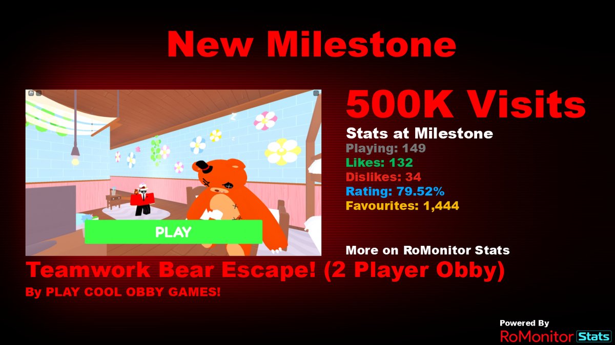 RoMonitor Stats tweet media