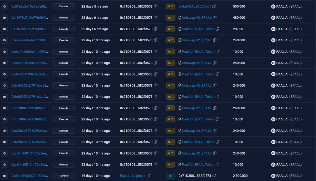 CryptoDet1122's tweet photo. Influencers received coins from $PAAL deployer wallet, shilled it on twitter and telegram and instantly dumped on you.
It started pumping overnight so be smart and these shady influencers got overpaid and now dumping on their followers!
#paal https://t.co/B6pcLckrM2