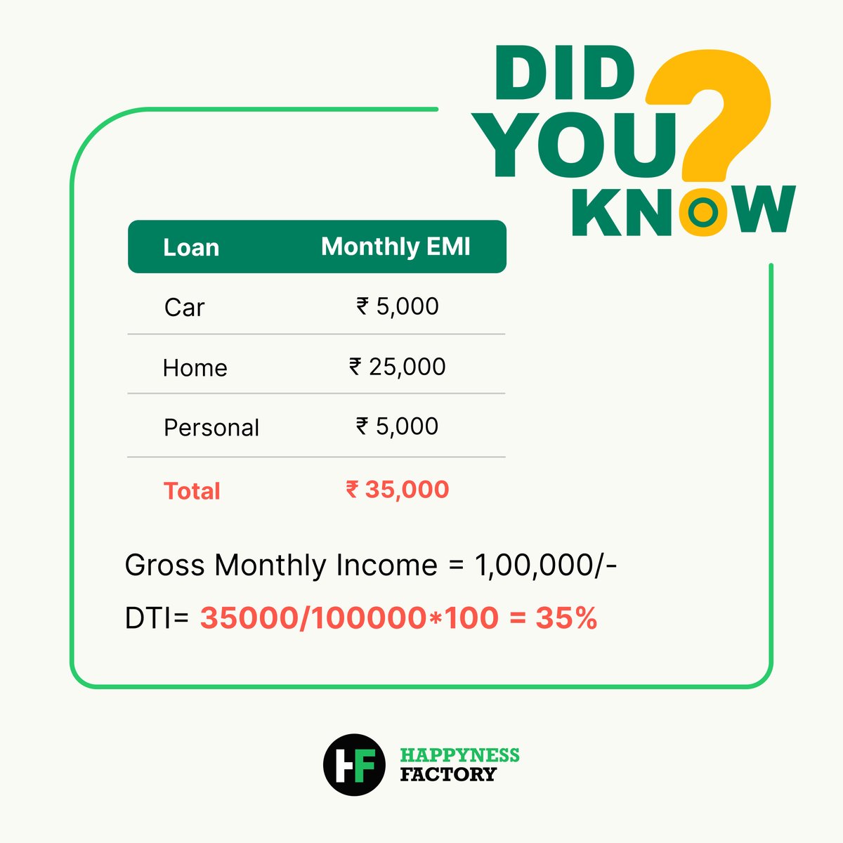 hf_invest's tweet photo. Keep a track of DTI ratio.
#BorrowingPower #DTI #dtiratio #debttoincomeratio #loanapproval #MonthlyEMI #mortgage #lowerinterestrates #DidYouKnow #financialplanning #financialfreedom #financialgoals2023 #investmenttips #PersonalFinance #happynessfactory #livehappyrich https://t.co/pT51A1jdrk