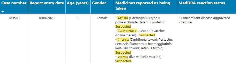 RennickGBR's tweet photo. Another heartbreaking story. 

Absolutely devastating for the poor parents who thought they were doing the right thing. 

The Pfizer mRNA shots haven’t been tested for use in conjunction with other vaccines.

Why are our doctors administering this vaccine to babies in the first place. 

The Doherty Institute modelling recommended against it way back in August 2021, yet our children are still being exposed to such unnecessary risks. 

I can’t imagine how traumatic it would be watching my 1 year old child endure a seizure only to find out it aggravated her existing condition as well. 

The medical fraternity needs to stop this insanity now. 

#auspol