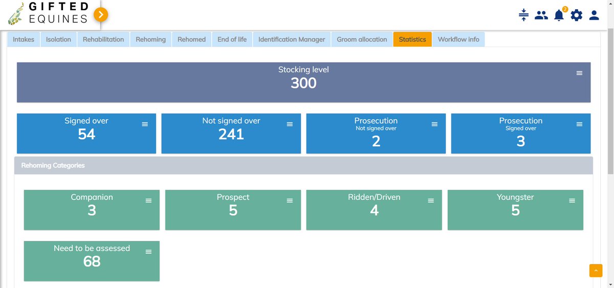 GiftedEquines's tweet image. Whether you&apos;re a charity large or small, Gifted Equines can meet your needs. Manage 3 horses or 3,000 with ease. Plus, Gifted isn&apos;t limited to horses - it&apos;s adaptable to any animal. Discover the power, scalability, and agility of Gifted Equines today! #animalwelfare #charity