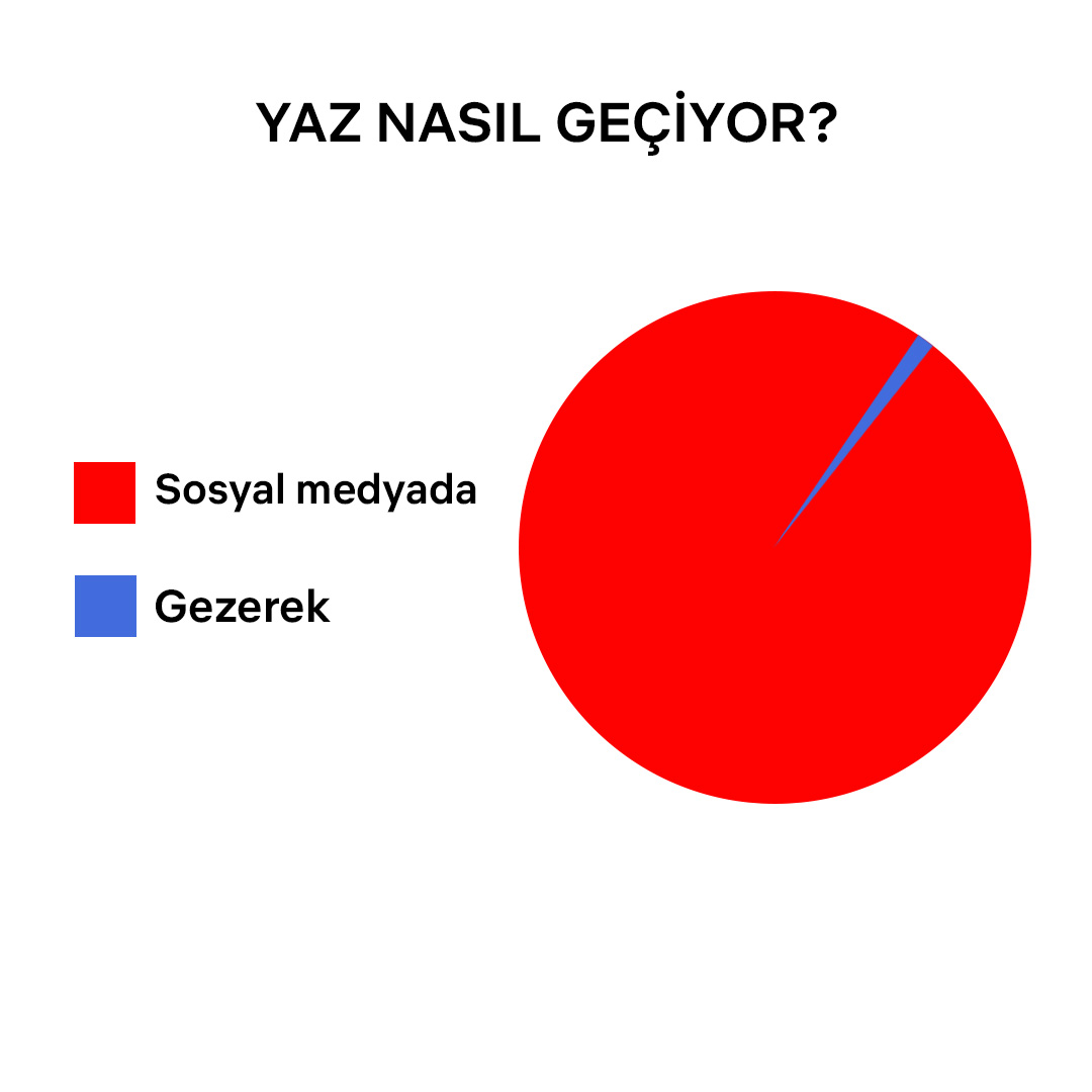 netflixturkiye's tweet photo. Neyse artık önümüzdeki yaza. https://t.co/kiU3iDQJbY