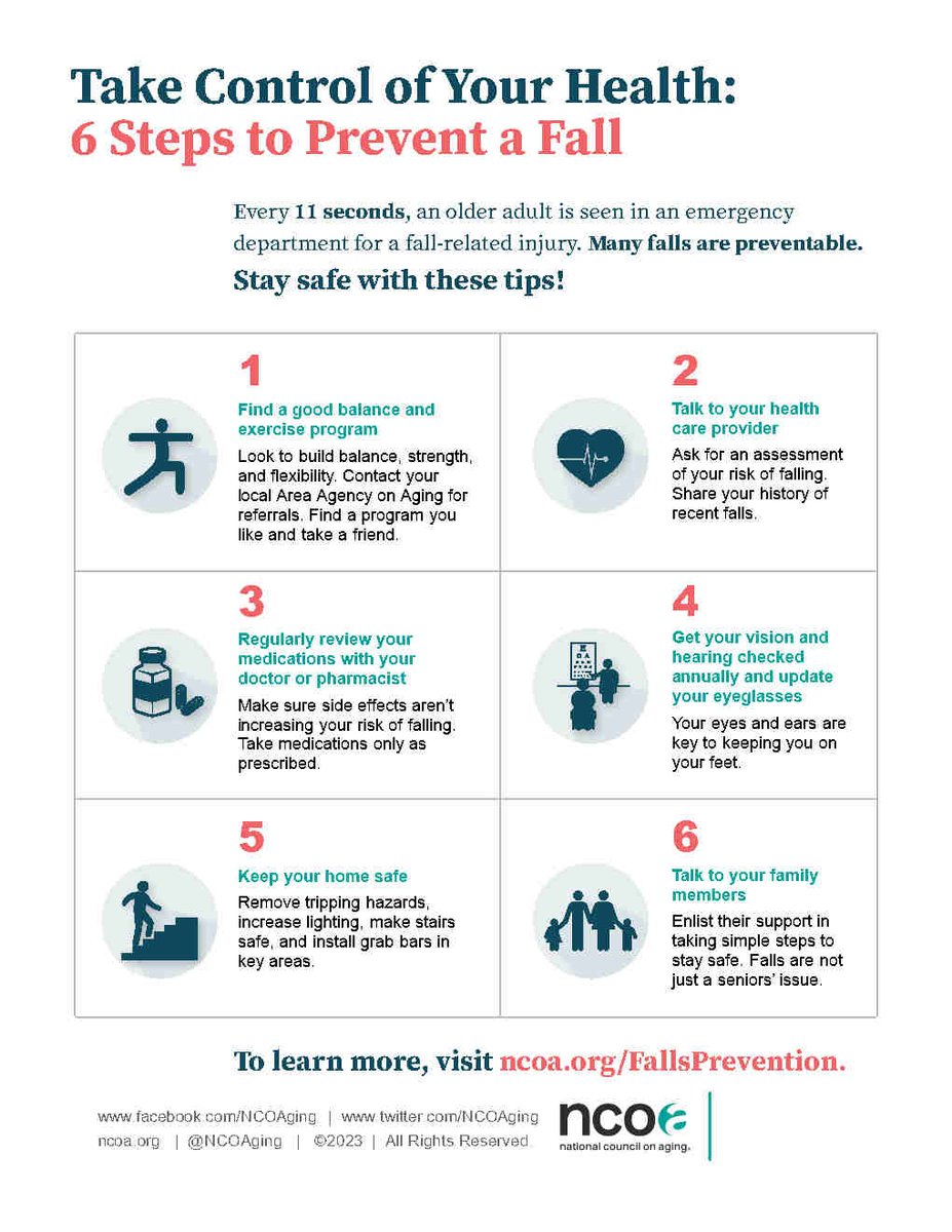 ESWAorg's tweet photo. Every 11 seconds, an older adult is seen in an emergency
department for a fall-related injury. Many falls are preventable. Stay safe with these tips! via #NCOAging
@NCOAging https://t.co/MCVaXYRu30