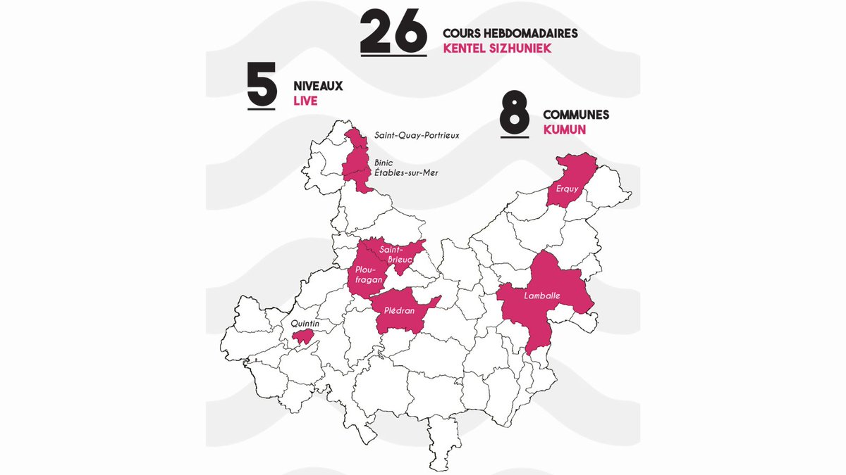 tiarvrosb's tweet photo. Envie d'apprendre le #breton ?
C'hoant da zeskiñ #brezhoneg ?
Plusieurs formules s'offrent à vous dans le Pays de #SaintBrieuc
Plus d'infos - Gouzout muioc'h
👉 https://t.co/dvj40Re0L0
#binic #saintquay #pledran #lamballe #erquy #quintin #ploufragan https://t.co/GqPyXcvbIO