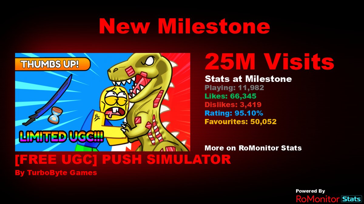 RoMonitor Stats tweet media