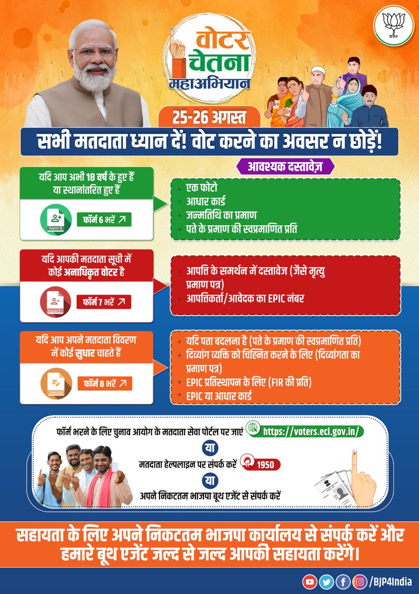 drramansingh's tweet photo. आपका मत आपका भविष्य तय करेगा।

यदि आपकी उम्र 18 वर्ष से अधिक हैं तो वोटर आईडी कार्ड ज़रूर बनवाएं और अपने वोट की शक्ति का उपयोग कर प्रदेश व देश की प्रगति में भागीदार बनें।

सहायता के लिए अपने निकटतम भाजपा कार्यालय से संपर्क करें, हमारे बूथ एजेंट आपकी पूरी सहायता करेंगे। https://t.co/LaYcdTluEn
