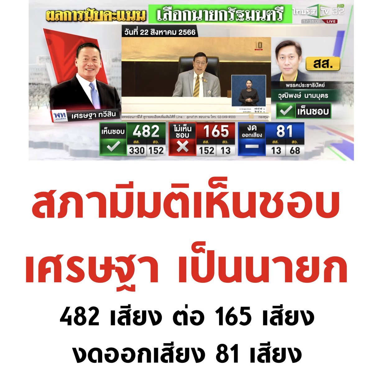 tanawatofficial's tweet photo. โหวตเศรษฐาม้วนเดียวจบ เห็นชอบ 482 เสียง มี สว. โหวตเห็นชอบมากถึง 152 เสียง

#โหวตนายกรอบ3 #ประชุมสภา #เศรษฐา #ทักษิณกลับไทย https://t.co/vcOOcuVBQ6