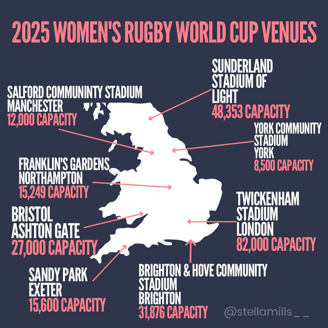 🏟️ 2025 RWC VENUES 🏟️

🏟️Brighton and Hove
🏟️Bristol 
🏟️Exeter 
🏟️London 
🏟️Manchester 
🏟️Northampton 
🏟️Sunderland 
🏟️York