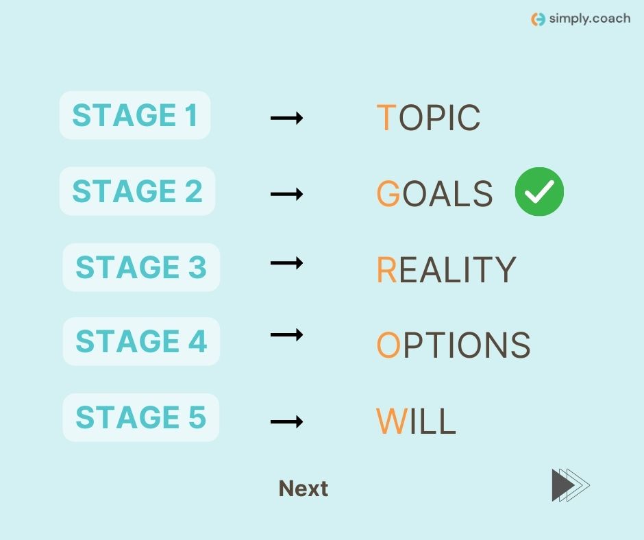 SimplyCoachHQ's tweet image. ll How to get a client unstuck ll
📌The 2nd set of stage-based coaching questions is all about &apos;setting the goals&apos; - questions that get your client unstuck. Swipe through for examples! 👉

#SimplyCoach #CoachingPlatform #CoachingSoftware #LifeCoach #BusinessCoach #SalesCoach