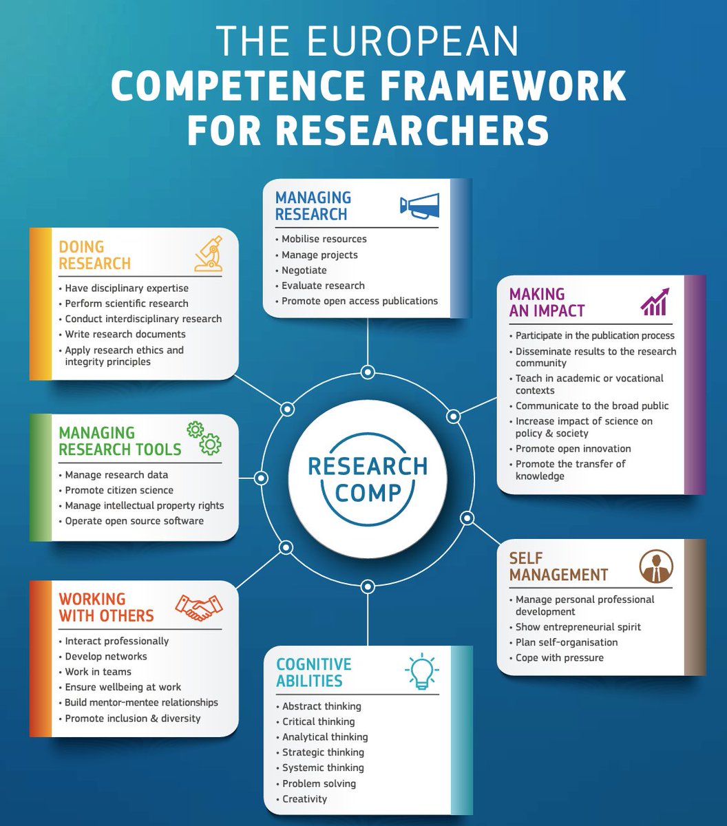 eggersnsf's tweet photo. Useful
#ResearchComp
https://t.co/NvcMY8pBdI https://t.co/Fo1R6ujmuY
