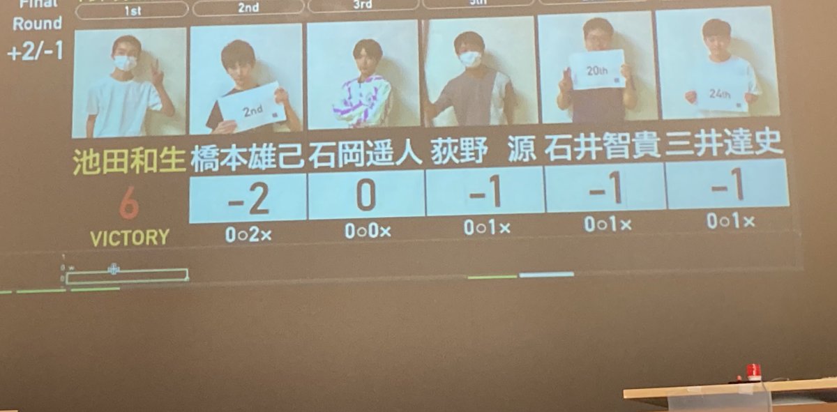 nes2023quiz's tweet photo. #NES2023
優勝そしてエンスト史上初の連覇を果たしたのはイケダ！
果敢に問題に挑み、惜しい誤答もあったファイナリストにも万雷の拍手が送られました！ https://t.co/E593BSZepV