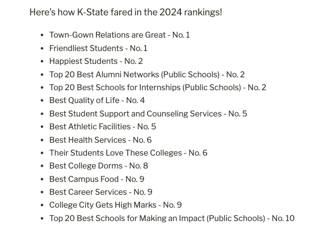 DavidRosowsky's tweet image. The 2024 Princeton Review rankings are out and, once again, #KState shines. 💡☀️😎

Fifteen top-10 rankings, eight top-5 rankings, and two #1 rankings. 💜🤍

@KState @KStateAlumni @kstatesports @kstatecareer @KstateLafene @cityofmhk