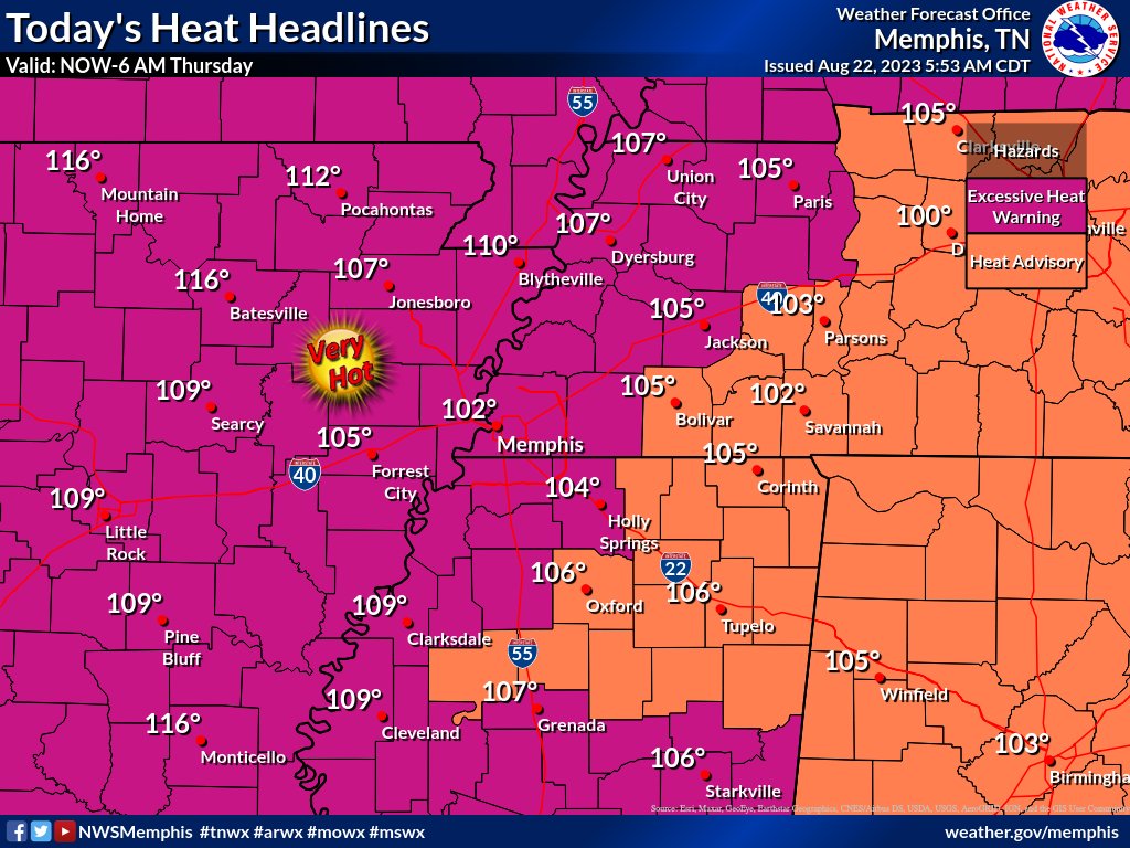 Get ready for another day of extreme heat Mid-South! Remember to: 1. Limit outdoor activity🚲 2. Drink plenty of water🥤 3. Look before you lock🚗 4. Wear light, loose fitting clothing👕 5. Don't forget about your pets🐕🐈‍⬛ We could see heat indices up to 115F today... Be safe!