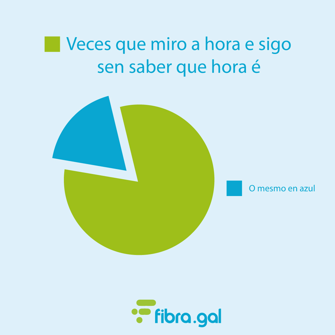 fibrapuntogal's tweet photo. Cantas veces viches a nosa oferta de Fibra 100Mb por tan só 21,90€/mes e non te decidiches. Pois esta é a túa!🙋‍♀️

 #fibragal #mariñalucense #galiciacalidade https://t.co/OTKuvS4tzg