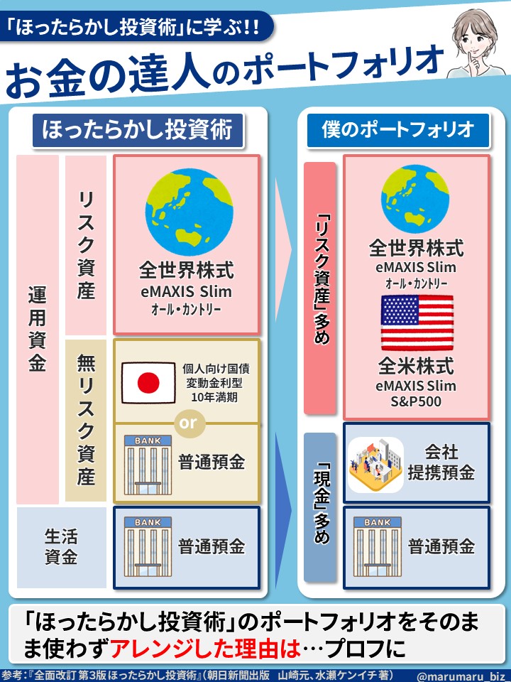 まるまる｜資産形成を図解する人 on X: 