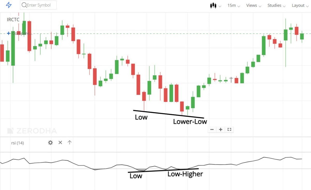 rsi-is-the-best-tool-to-identify-trend-reversal-trend-weakness-this