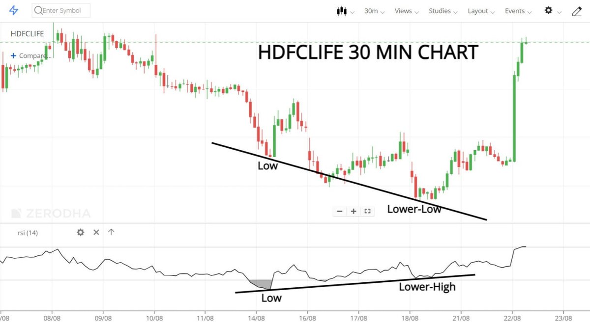 rsi-is-the-best-tool-to-identify-trend-reversal-trend-weakness-this