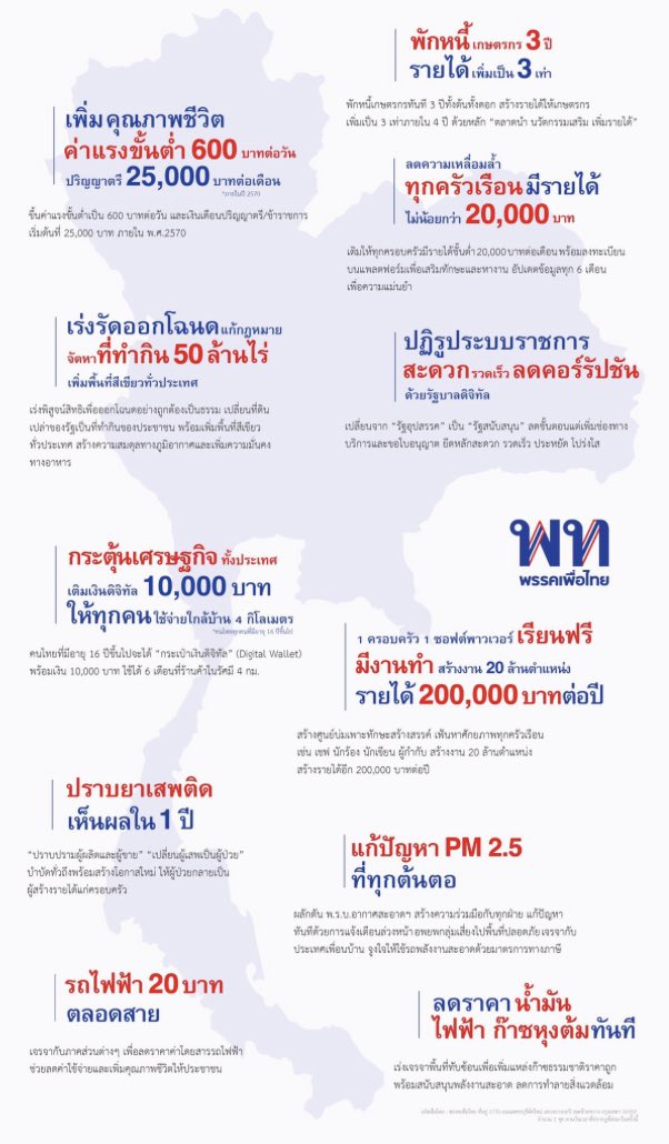 สิ่งที่เราต้องทำหลังจากนี้คือการจับตา และตรวจสอบนโยบายที่หาเสียงไว้ว่าจะเกิดขึ้นจริงหรือไม่? #นายกคนที่30 #นายกส้มหล่น