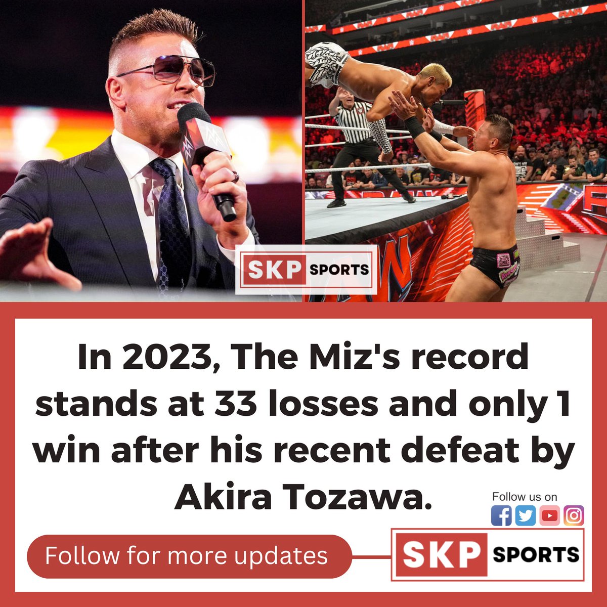 SkpMinutes's tweet photo. Does he deserve this.

#miz  #wwe #smackdown #raw #romanreigns #sethrollins #themiz #randyorton #nxt #summerslam #wweraw #reveng  #wrestling #wrestlemania #cashback  #ajstyles #wweuniverse  #manhwa #prowrestling  #johncena #wwepayback https://t.co/vI6mnswYi9