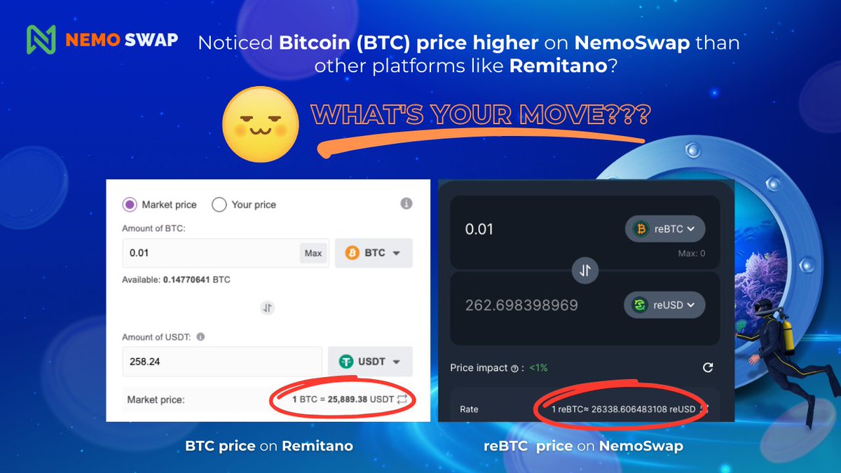 NemoSwapDEX's tweet photo. 🚨 Heads up, community! 🚨
#Remitano 🚀 1 BTC = $25,889
#NemoSwap 🚀 1 BTC = $26,339
Arbitrage o'clock! ⏰ Guide drops next 👇
#CryptoArbitrage #BitcoinProfit #NemoSwapTip #reBTC #BTC #ArbitrageTip #ProfitTip #TradingAdvice https://t.co/K9El04bpKQ