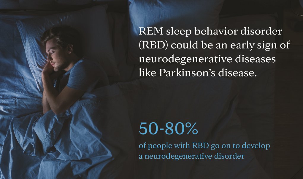 MayoClinic's tweet photo. Mayo Clinic research indicates that REM sleep behavior disorder, a condition in which you act out your dreams, could be an early sign of neurodegenerative diseases like Parkinson's disease. https://t.co/GMdtOYrG4f @MayoClinicNeuro https://t.co/dkmADtYiBq