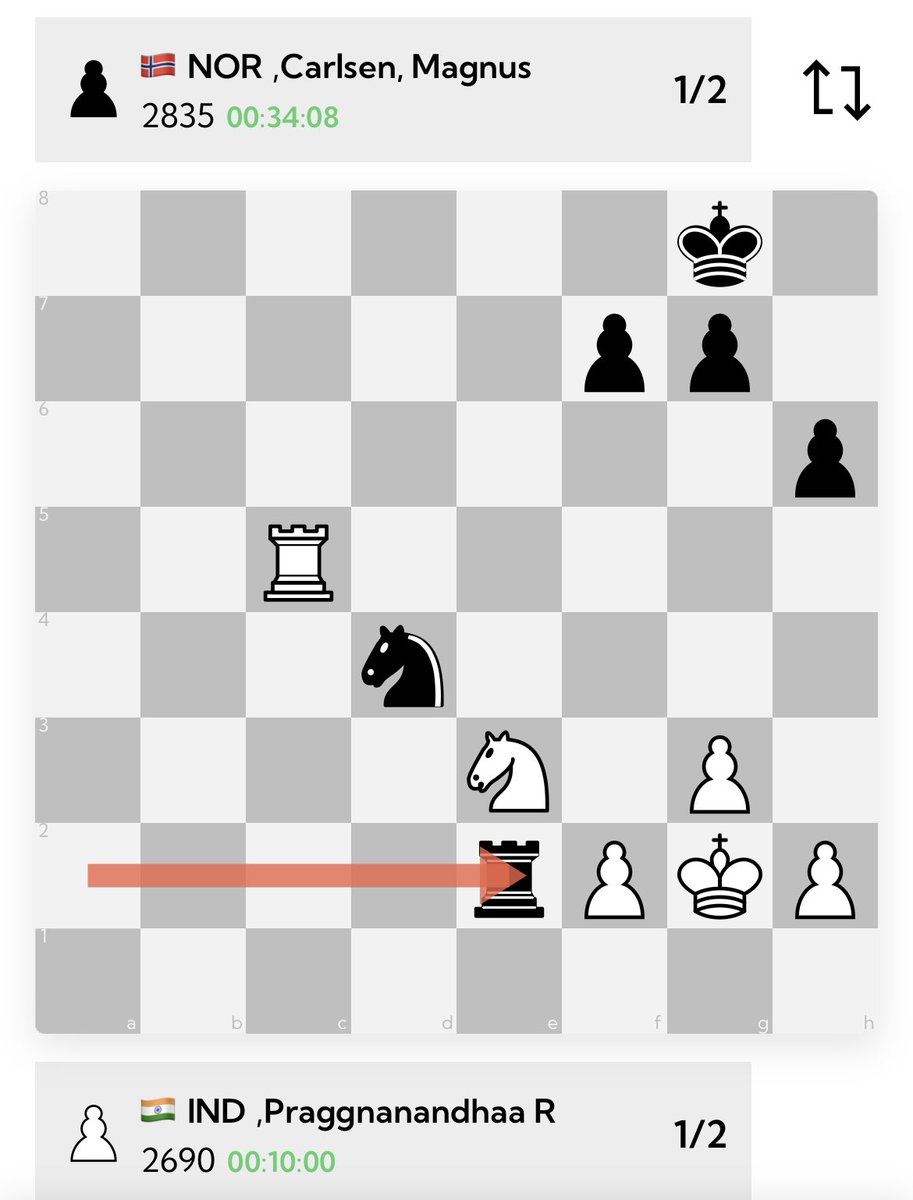 sri_shanbala's tweet photo. Praggnanandhaa and Magnus Carlsen draw the opening game of the championship match; tomorrow, they will play the second game, in which Pragg will use the black pieces.
@rpragchess #Praggnanandhaa @FIDEWorldCup2023 #magnuscarlsen #MagnusVsPragg
Go little champ! https://t.co/sBP3iNOCS8