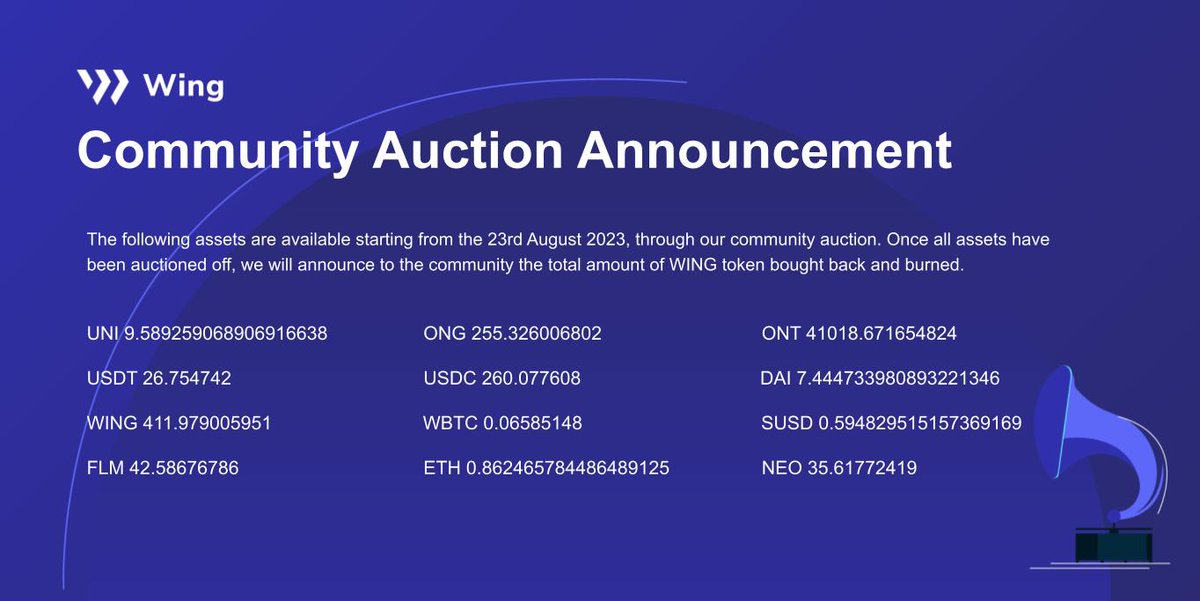 Wing_Finance's tweet photo. This month's Community Auction👨⚖️starts on Aug 23 & is only accessible via @ONTOWallet📱
50% of the revenue will be used to buy back+🔥 $WING
Monthly revenue doesn't include @OKCNetwork,
@BNBCHAIN, #OntologyEVM, #Ethereum chains, or the #InclusivePool
👉https://t.co/CmySr4bXop https://t.co/AKMHtclz9C
