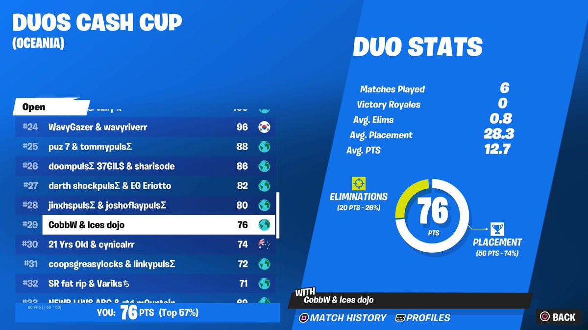 29th Duo Cash Cup Finals 🥳 ($200)