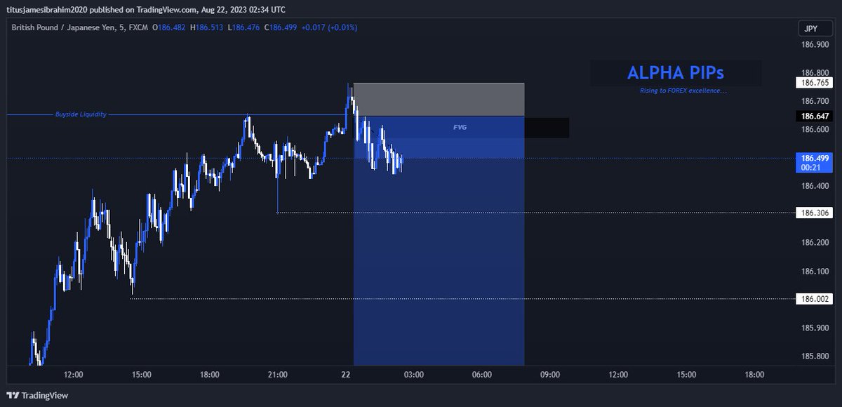 AlphaPIPs01's tweet photo. Anticipating a massive move to the downside 📈let's watch out. @AlphaPIPs01 https://t.co/yK1AHWrBNZ