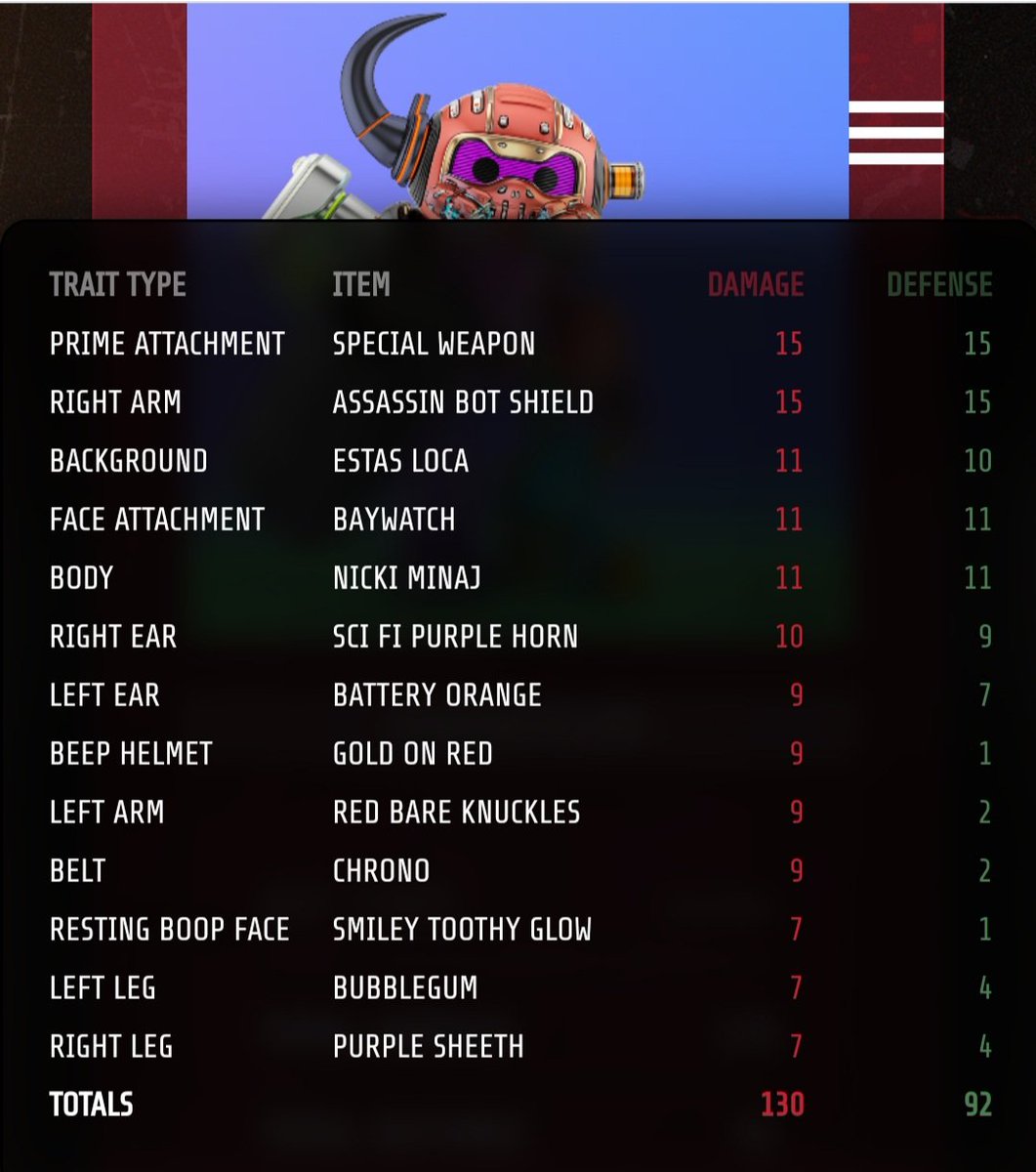 beepcuriousNFT's tweet photo. Opened my first lot of crates on #SuddenDeath tournament

This round of the game is FREE, only costs gas &amp; you get the chance to win 0.5 ETH!

Pulled my favourite background, got some matchy matchy going on 🧡🤘😈

#BuildABot is incredible fun

Join now -

https://t.co/ULQhVj9Ole https://t.co/T7EgLL4vUu