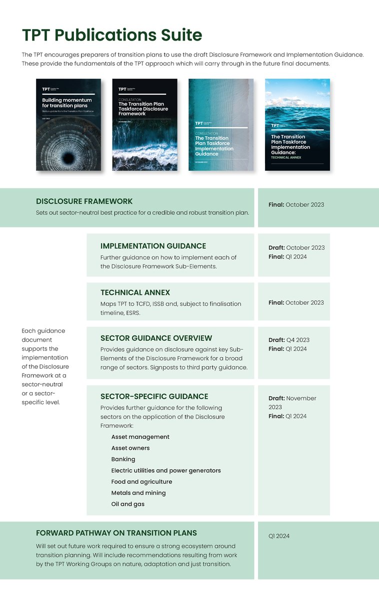 TPTaskforce's tweet photo. How much do you know about TPT's plans? In October, we'll be publishing the final sector-neutral #DisclosureFramework and guidance. See the timeline of outputs below and follow us on Linkedin and subscribe to receive notice of publication. https://t.co/DXw8rodlE2 https://t.co/lEUG9DkkdW
