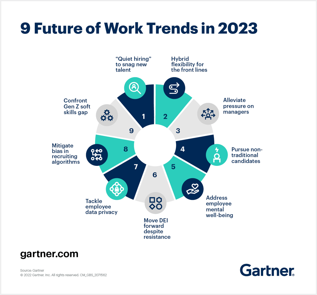 WorkfuseHR's tweet photo. According to a survey by @Gartner_inc, 58% of organizations have invested in improving employee experience. The survey also shows these to be the top role attractors:

1. Control over the work schedule
2. Paid leave
3. Stability in the work schedule 
4. Hybrid working schedule https://t.co/DEY2AKM4FZ