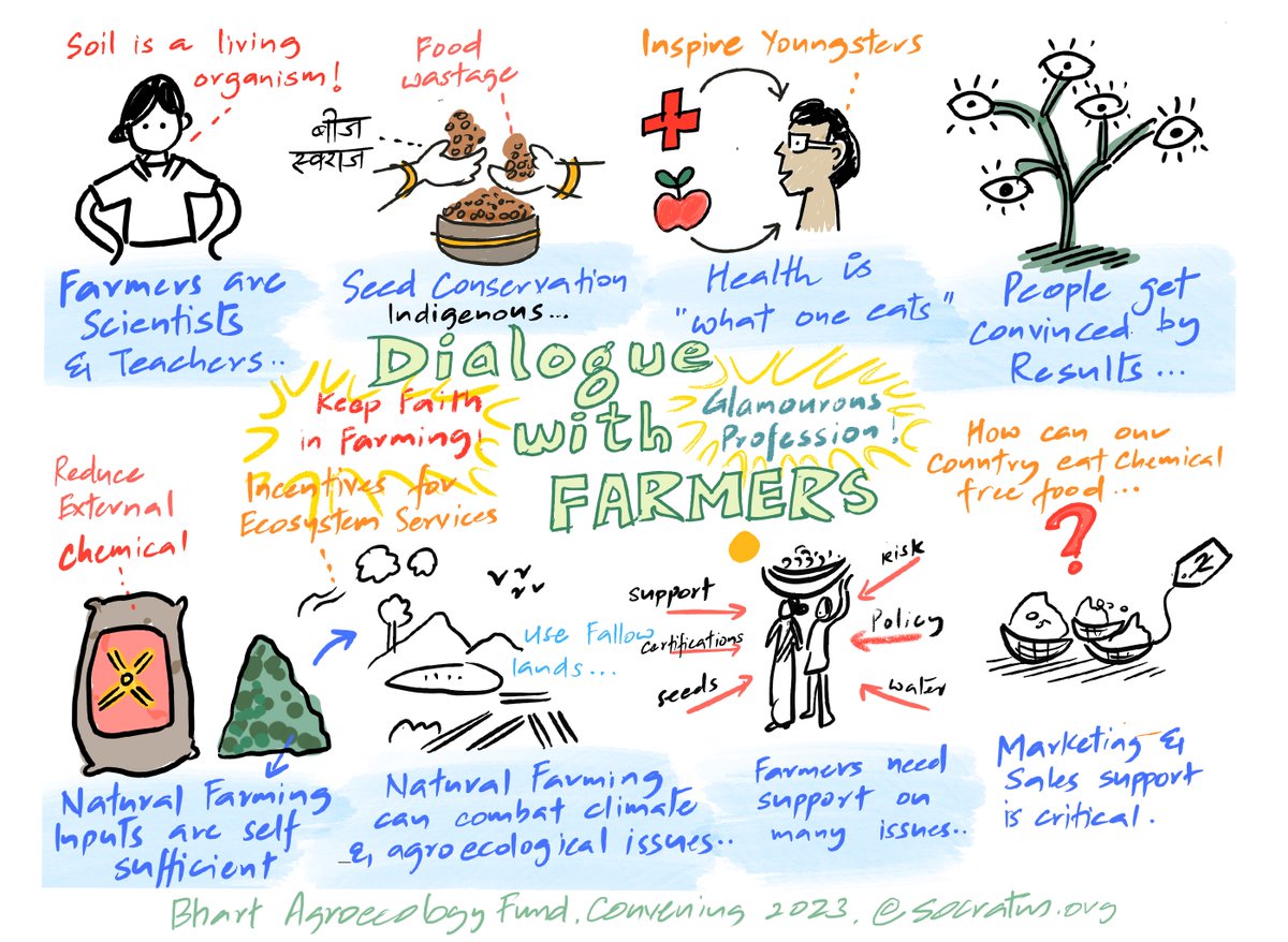 SocratusW's tweet image. On Aug 10- 11, @SocratusW curated a convening at the AGROECOLOGY DONOR CONVENTION 2023 @FundAgroecology (BAF). In line with our #ecosystems approach at Socratus, BAF is committed to revolutionizing #foodsystems by #fosteringsynergy among civil society, public actors and donors.