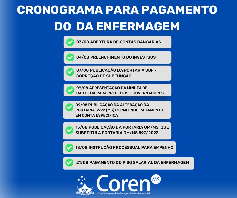 CorenMS's tweet image. Está bem próximo o pagamento do Piso Salarial a Enfermagem

O Ministério da Saúde efetuou, na segunda-feira (21), o primeiro repasse do recurso complementar para estados e municípios efetivarem o pagamento do piso nacional da enfermagem.

Fonte: Ministério da Saúde