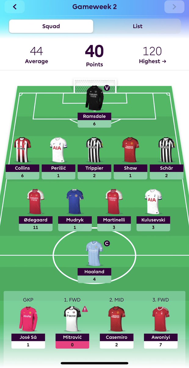 #FPLCommunity Week2 🤦🏾‍♂️
