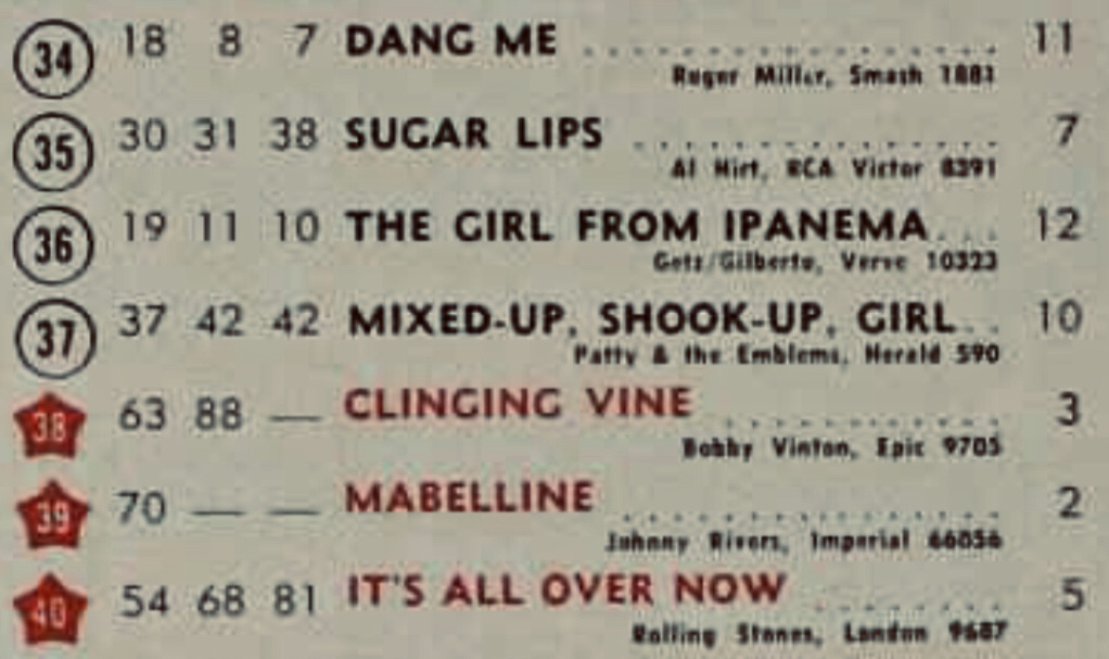 U.S. top 40 for August 22, 1964. First of two weeks n the top spot for The Supremes’ first No. 1 hit.