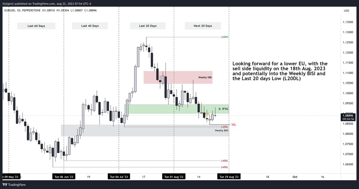 Ify2gen2's tweet photo. My Expecting for EU

Warning: Do not take this as a trading advice as I am only a student of @I_Am_The_ICT 

#forextrading #EURUSD #forex #weeklyrange https://t.co/8uPbM5KVLf