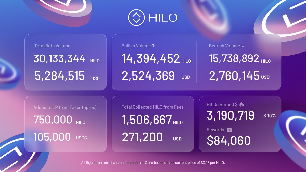 Hilomarket tweet media