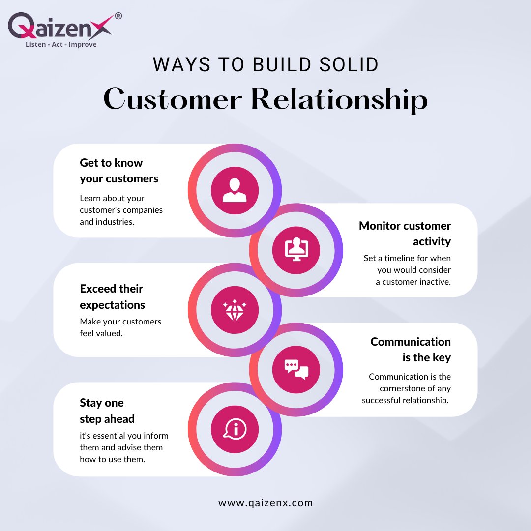 Building robust #customerrelationships is the cornerstone of every successful venture.

#customerrelations #customerexperience #customersatisfaction #customerhappiness #cx #QaizenX